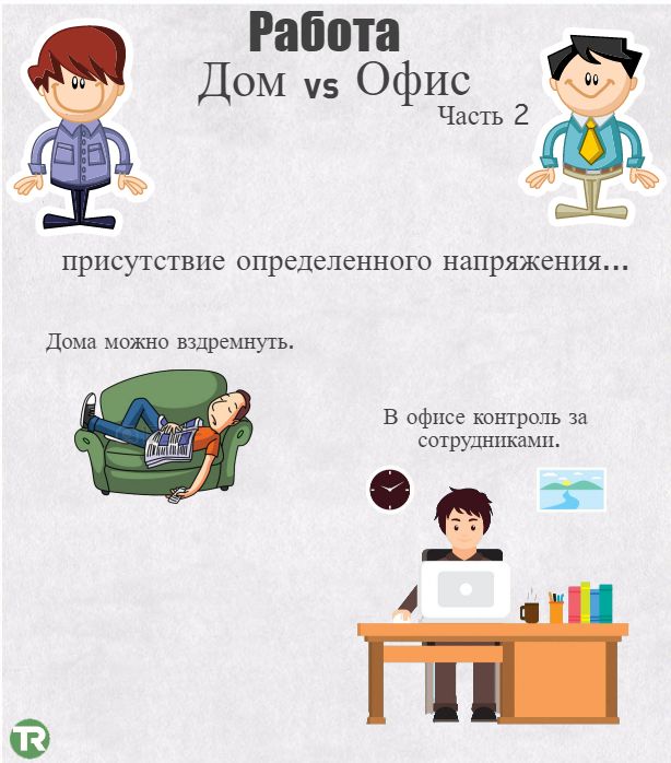 Покупка офисного здания.</p>
<p>Часть I