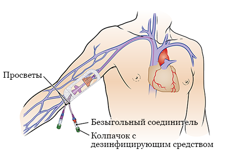 Как выбрать офис, чтобы не сбежать из него через 3 дня?